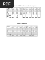 Vtu 201 2 Rank List