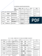 Contact Information of Scholarship Host Institutions, 2014-2015