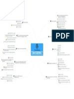 Mapa Mental Dominar Wordpress en Una Semana