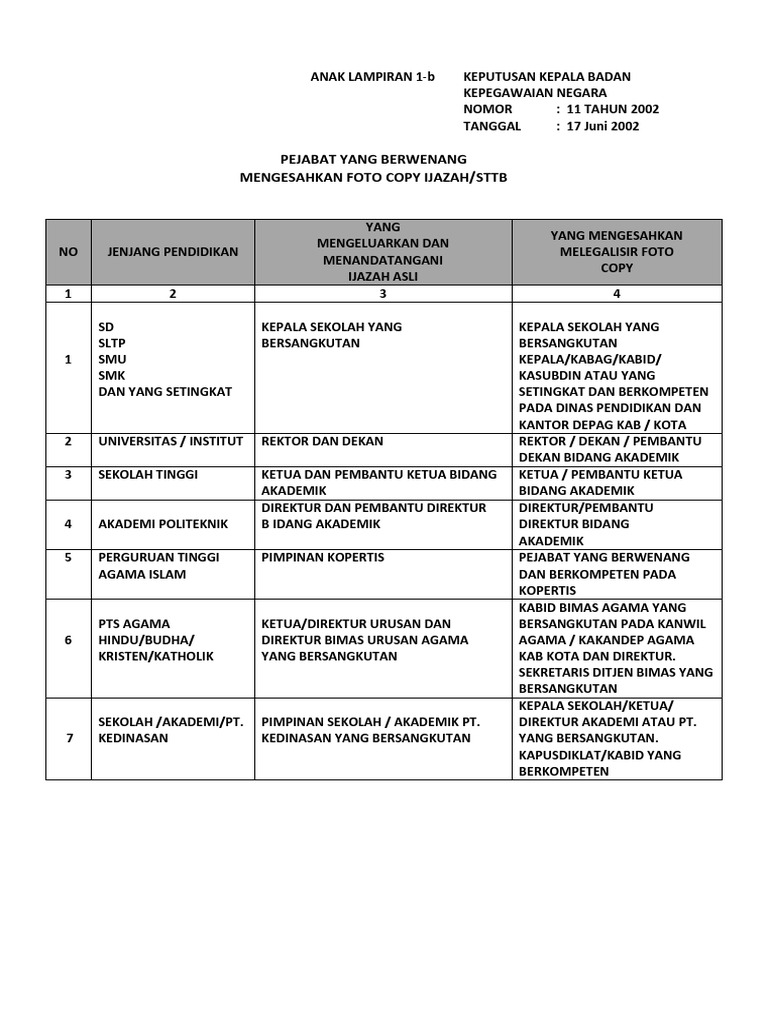 Ciri Ciri Ijazah Yang Sudah Dilegalisir