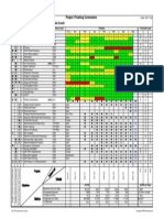 SAP - ERP Implementation Project