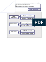 Tipos de Ideias em Descartes