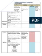 Français - Fiche de Préparation