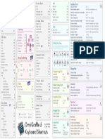 OmniGraffle 5 Keyboard Shortcuts