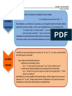 tipuri de intrebari I.pdf