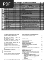 Matriz Bimestre 3ano