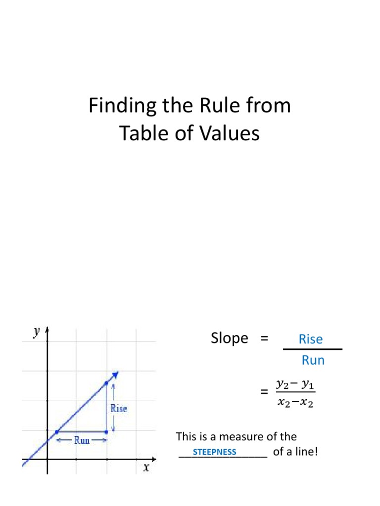 Finding Line Rules from Values | PDF