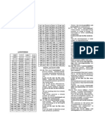 SBI SBI Associate PO Solved Answer 2013