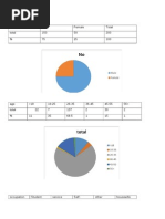 Gender Male Female Total Total 150 50 200 % 75 25 100