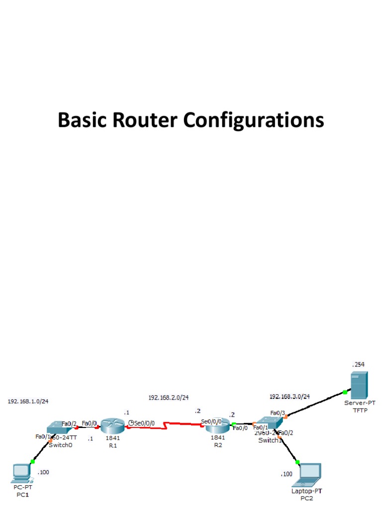 Basic Router Configuration | Software | System Software