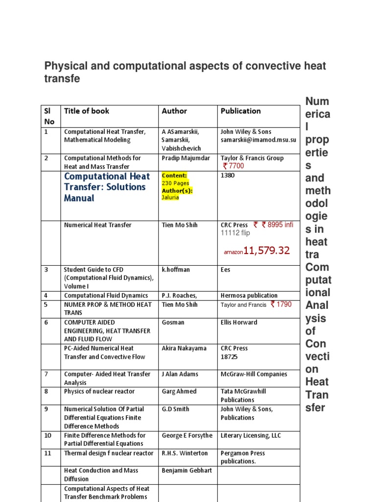 Convective heat transfer sadik kakac, yaman yener, anchasa.