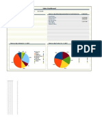 Sales Dashboard with Interactive Mapping