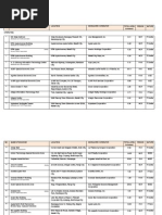 List of Economic Zones - 30 June 2013