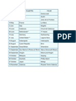 Jadwal MotoGP 2013 lala