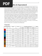 Lista de precios de películas, juegos y productos audiovisuales ...