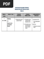 SURAT Mohon Permit Polis