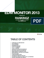 Rankingz EDM Monitor 2013 - Free Preview DJs