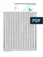 T N T T P: Puntos Porcentuales T para Probabilidad Superior de La Distribución T-Student