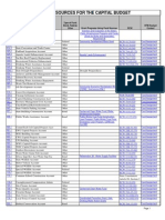 Capital Fund Sourcesxdv