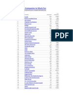 Top 100 Best Companies to Work For in 2012