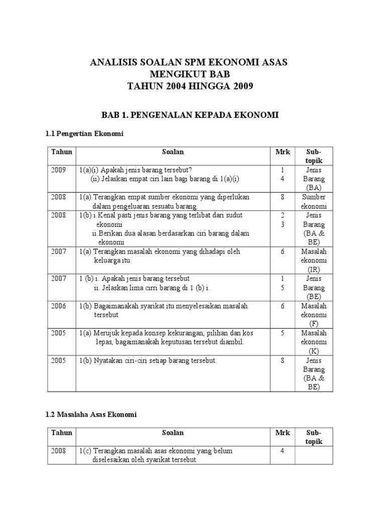 Analisa Ringkasan Soalan Spm Ekonomi Asas Ikut Bab Pdf