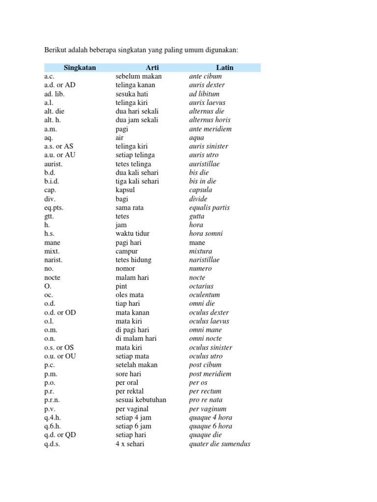 Istilah Singkatan Resep Obat | PDF