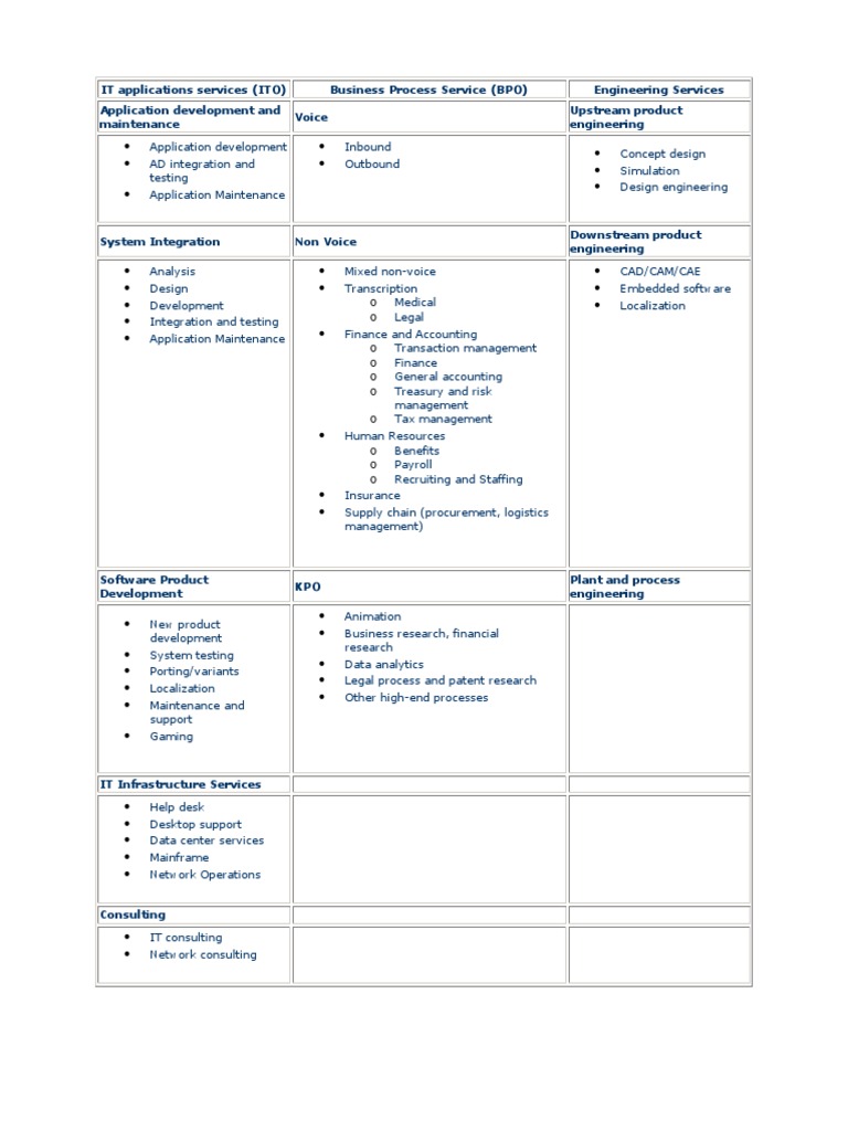 IT Application Services Overview | PDF