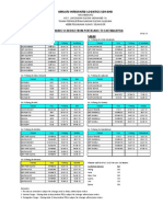 LCL Sailing Schedule From Port Klang To East Malaysia: Sarawak Sabah