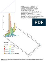 PSH Deaggregation On NEHRP D Soil Archetype - Build 122.276 W, 37.821 N