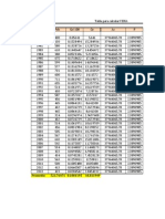 Tabla para Obtener Datos para Gráfica Áreas - Capacidades