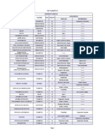 Tabla Trayectorias Telematica