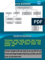 Mikro Penawaran Permintaan