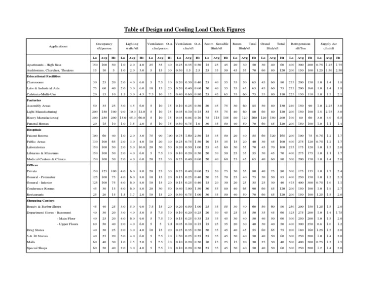Carrier HVAC Database PDF Shopping Mall Hvac