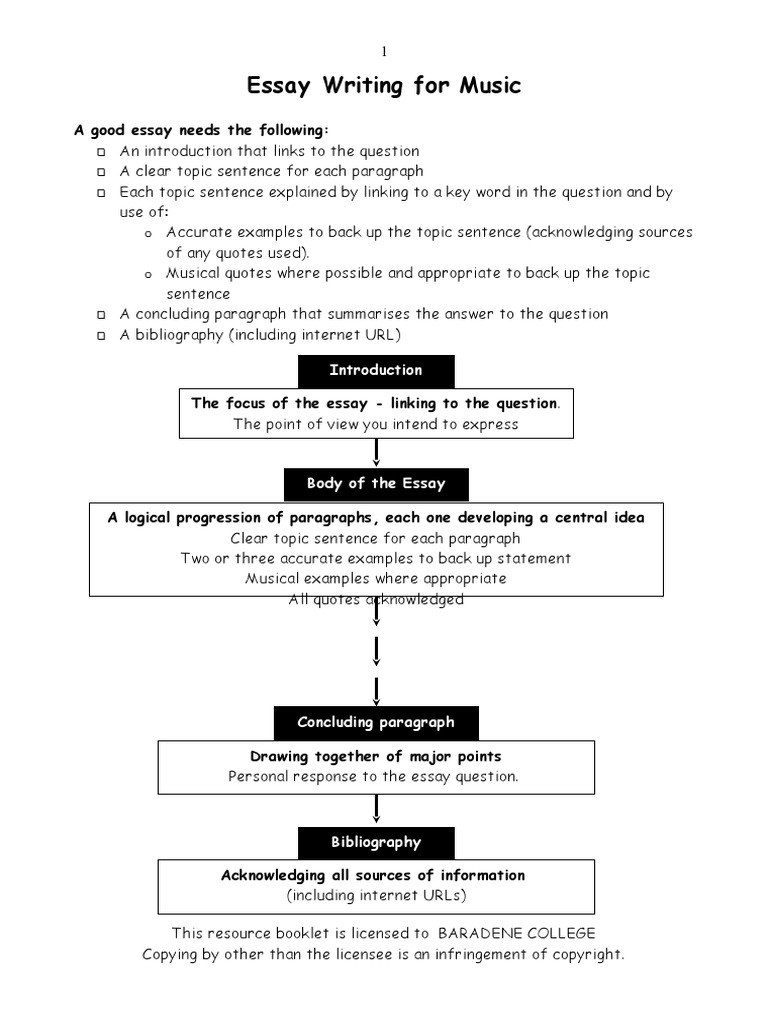 music essay outline