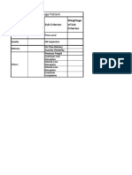 Weightage Pattern: Main Criterion Weightage of Main Criterion Sub Criterion Weightage of Sub Criterion