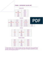 Present Simple Tense