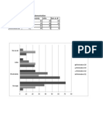 Initial Motivations For CRM Implementation