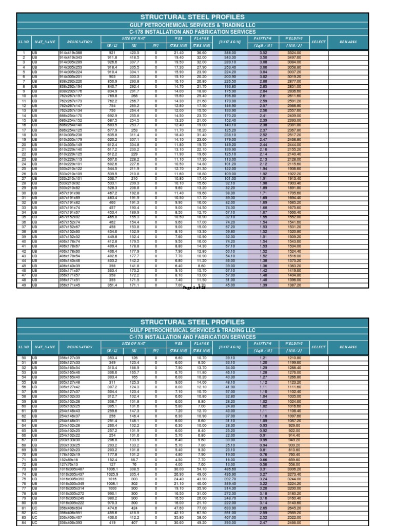 Structural Steel Profiles Overview | PDF | Metal Fabrication ...