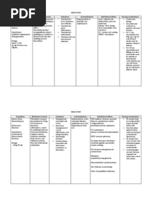Drug Study Cefotaxime Pdf Rtt Medical Specialties