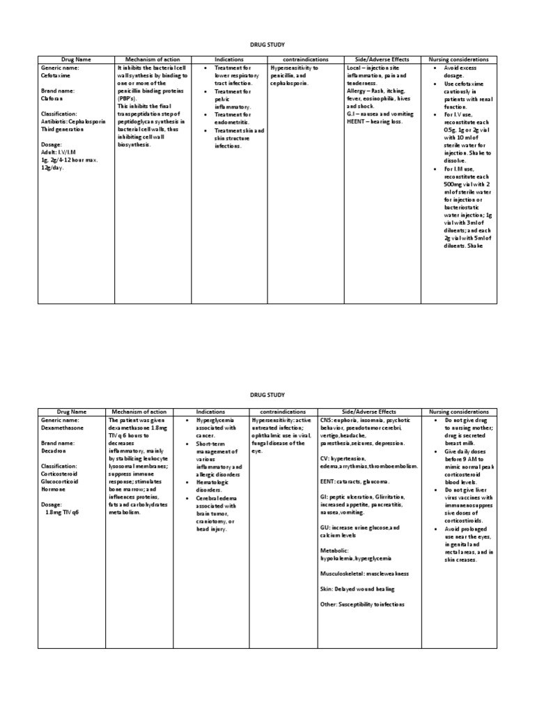 Drug Study Cefotaxime Pdf Rtt Medical Specialties