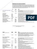 2014 Budget Comparison 1