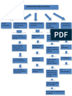 Mapa Conceptual - Cosmovision Biblica Cristiana