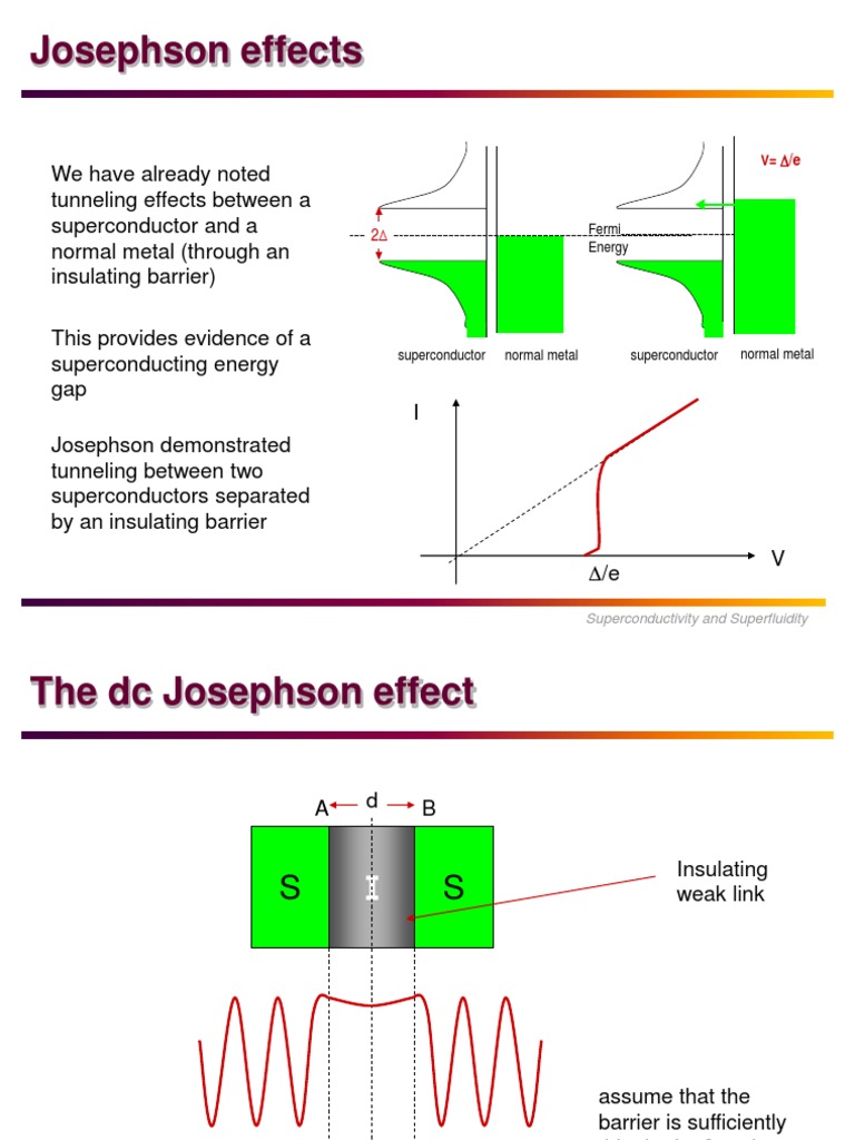 Josephson Effect Superconductivity Electromagnetic Radiation
