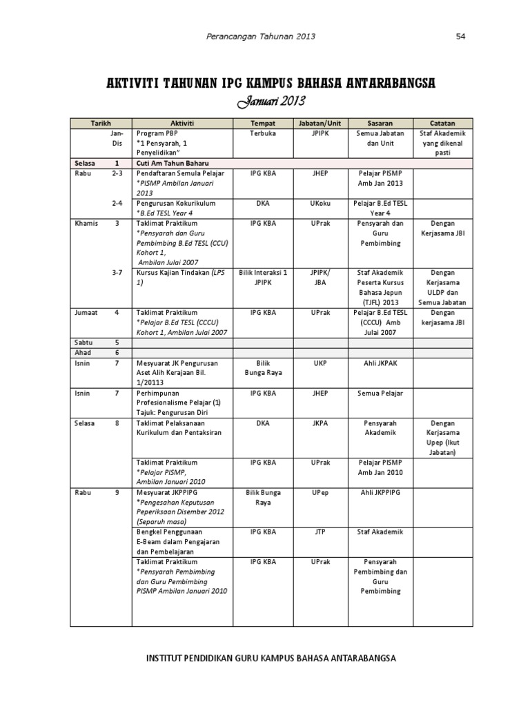 Aktiviti Tahunan IPG Kampus KBA 2013 | PDF | Kajian Bahasa Asing