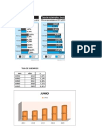 Tasa de Subempleo