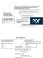 Esquemas de Geografía de Costa Rica