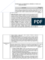 Breviario de Los Contenidos de Las Materias Comunes A Todas Las Orientaciones