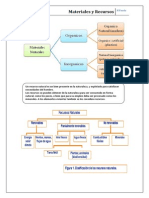 Materiales y Recusos