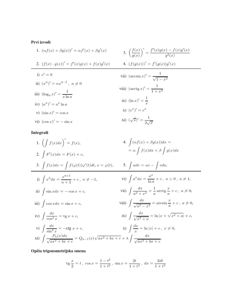 Derivatives and Integrals Formulas Guide | PDF | Teaching Methods ...