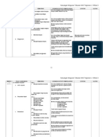 Pilihan 3: Pertanian: Rancangan Pelajaran Tahunan KHB Tingkatan 1: Pilihan 3